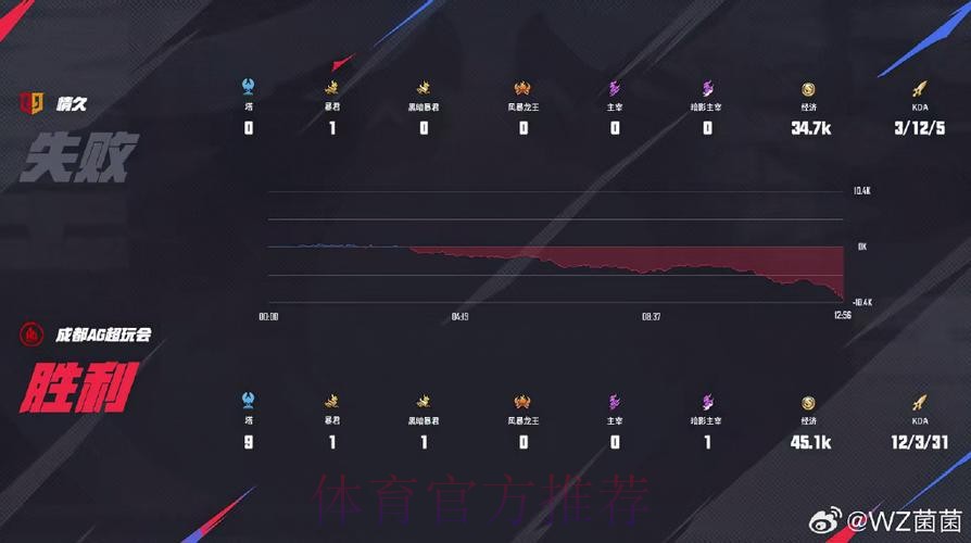 【直播】大黄谈射手历史排名:一诺、妖刀、易峥前三,刀子在一诺巅峰期有时能赢 【直播】大黄谈射手历史排名:一诺、妖刀、易峥前三,刀子在一诺巅峰期有时能赢